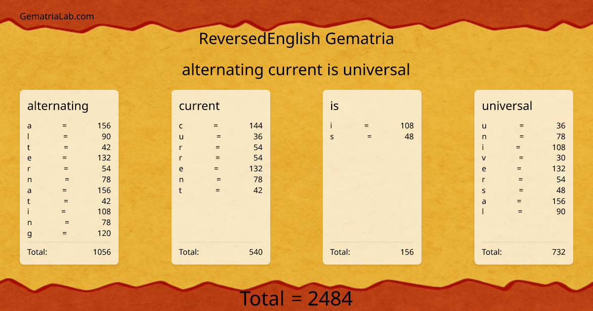 alternating current is universal in reversedEnglish Gematria